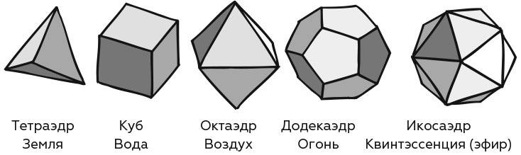 Иллюстрация к книге — Укрощение бесконечности. История математики от первых чисел до теории хаоса [i_018.jpg]