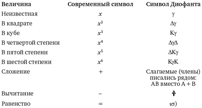 Иллюстрация к книге — Укрощение бесконечности. История математики от первых чисел до теории хаоса [i_065.jpg]