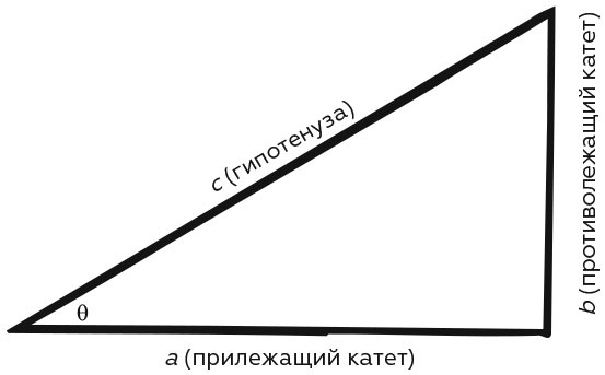 Иллюстрация к книге — Укрощение бесконечности. История математики от первых чисел до теории хаоса [i_069.jpg]
