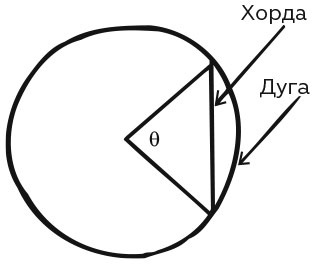 Иллюстрация к книге — Укрощение бесконечности. История математики от первых чисел до теории хаоса [i_071.jpg]