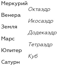 Иллюстрация к книге — Укрощение бесконечности. История математики от первых чисел до теории хаоса [i_108.jpg]
