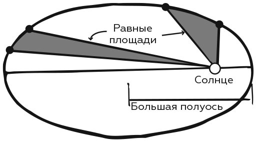 Иллюстрация к книге — Укрощение бесконечности. История математики от первых чисел до теории хаоса [i_110.jpg]