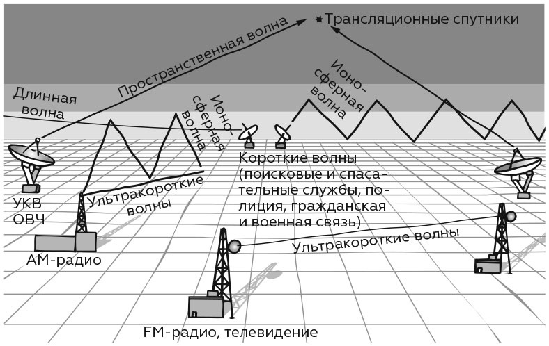 Иллюстрация к книге — Укрощение бесконечности. История математики от первых чисел до теории хаоса [i_143.jpg]
