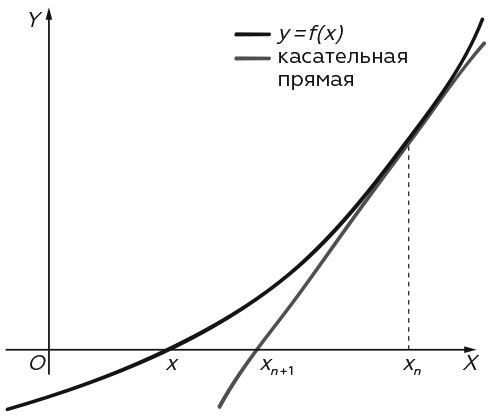 Иллюстрация к книге — Укрощение бесконечности. История математики от первых чисел до теории хаоса [i_217.jpg]