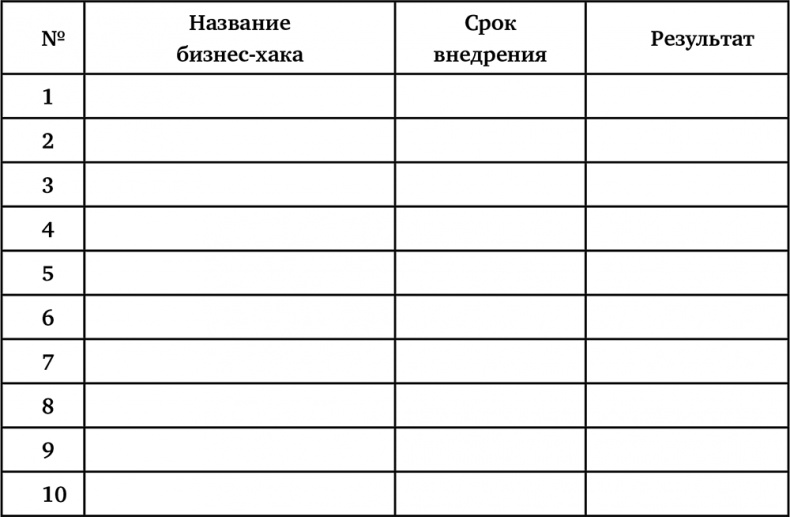 БИЗНЕС-ХАКИ. Секретный опыт успешных предпринимателей России
