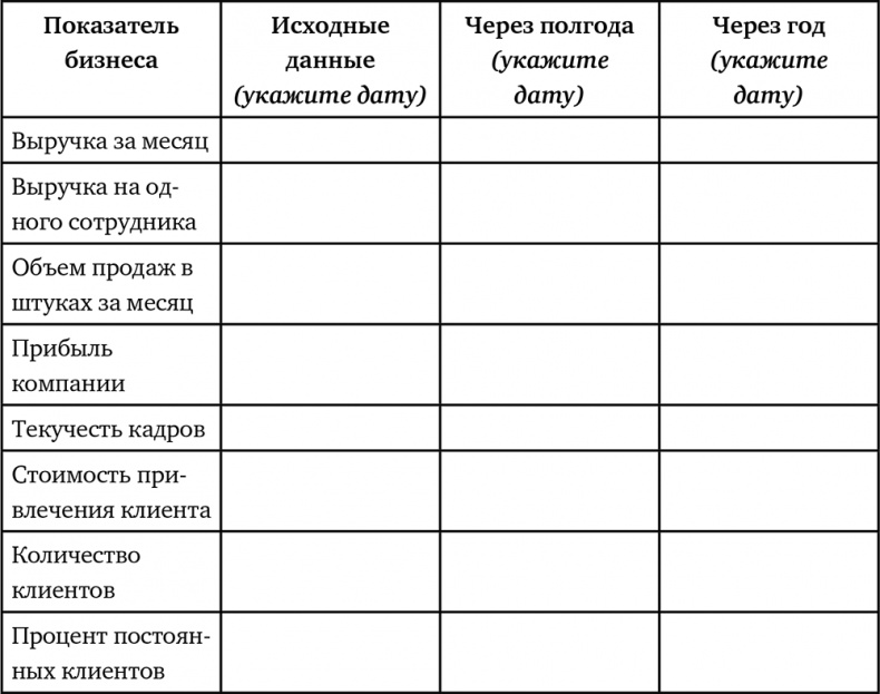 БИЗНЕС-ХАКИ. Секретный опыт успешных предпринимателей России