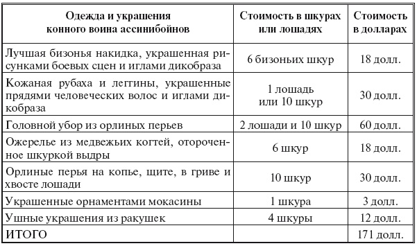 Иллюстрация к книге — Военное дело индейцев Дикого Запада. Самая полная энциклопедия [i_092.jpg]