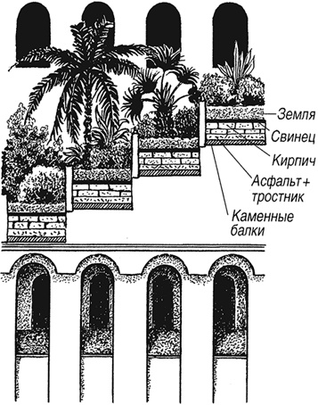 Иллюстрация к книге — Всеобщая история архитектуры и строительной техники. Учебник. В 3 частях. Часть 1. История архитектуры и строительной техники Древнего и античного мира [i_033.jpg]