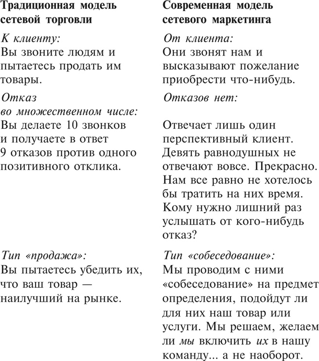 Множественные источники дохода