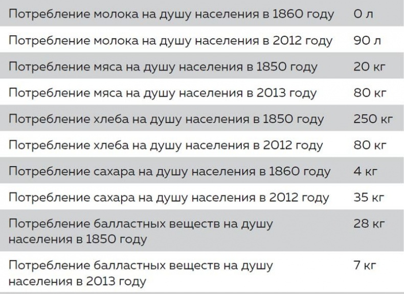 Кишечник. Как у тебя дела?