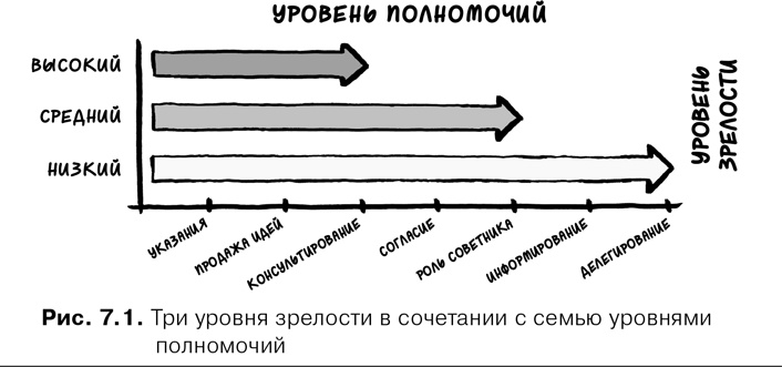 Agile-менеджмент. Лидерство и управление командами Agile-менеджмент. Лидерство и управление командами