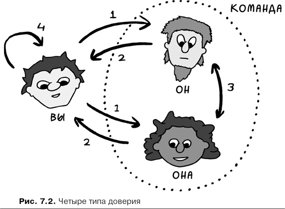 Agile-менеджмент. Лидерство и управление командами Agile-менеджмент. Лидерство и управление командами