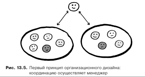Agile-менеджмент. Лидерство и управление командами