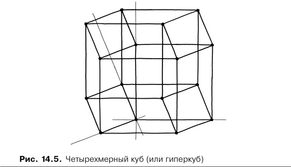 Agile-менеджмент. Лидерство и управление командами Agile-менеджмент. Лидерство и управление командами
