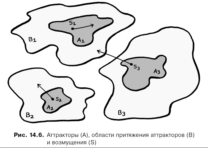 Agile-менеджмент. Лидерство и управление командами Agile-менеджмент. Лидерство и управление командами