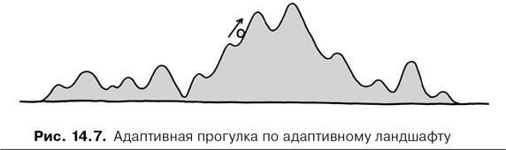 Agile-менеджмент. Лидерство и управление командами Agile-менеджмент. Лидерство и управление командами