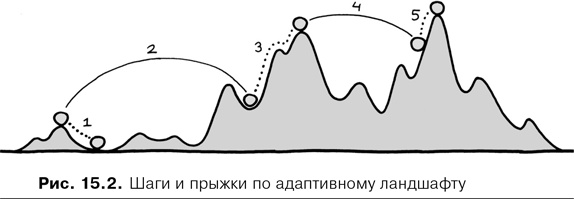 Agile-менеджмент. Лидерство и управление командами