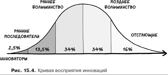 Agile-менеджмент. Лидерство и управление командами Agile-менеджмент. Лидерство и управление командами