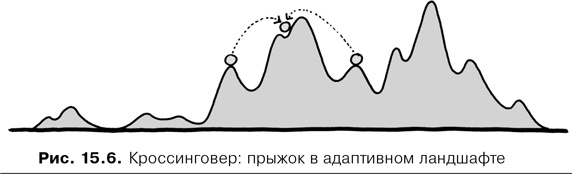 Agile-менеджмент. Лидерство и управление командами