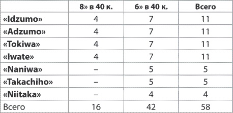 Русско-японская война 1904–1905 гг. Потомки последних корсаров
