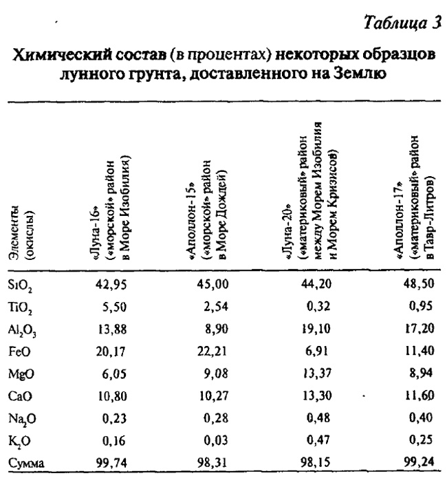 Иллюстрация к книге — Тайны Луны [i_020.jpg]