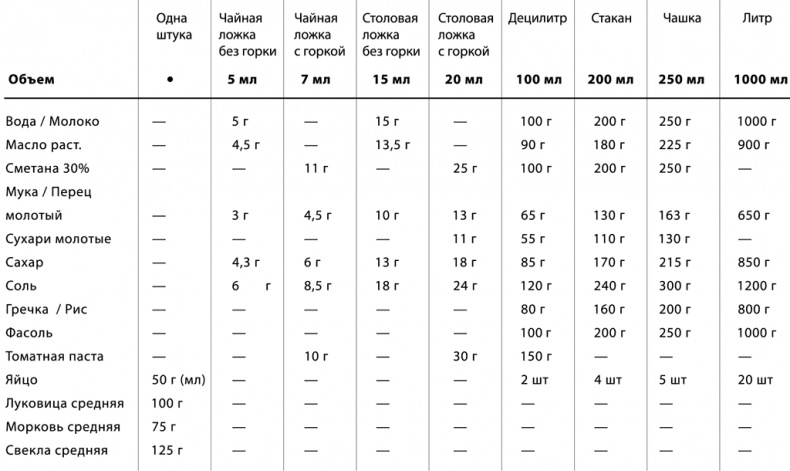 Иллюстрация к книге — Кулинарная книга моей бабушки [i_019.jpg]