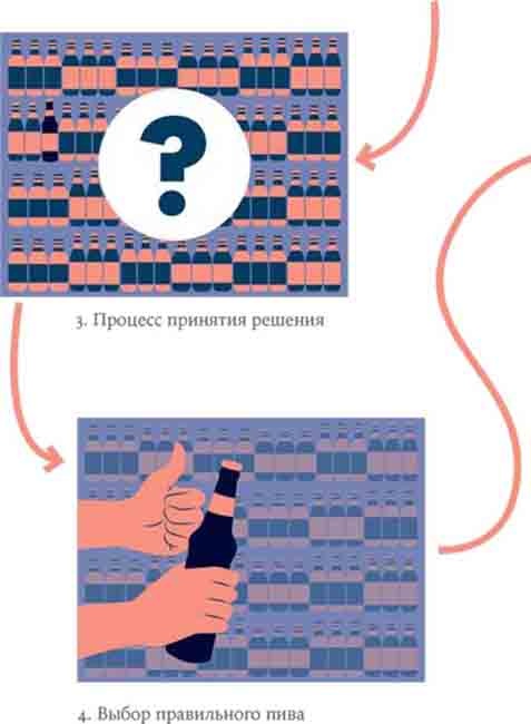 Иллюстрация к книге — Калсарикянни. Финский способ снятия стресса. Шильд. Домашний уют, любимая пижама и немного алкоголя [image8201o.jpg]
