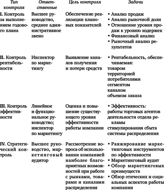 Маркетинг от А до Я. 80 концепций, которые должен знать каждый менеджер