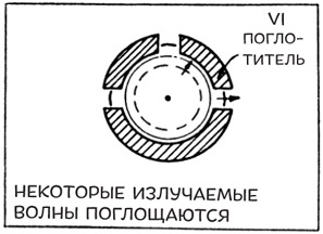 Гений. Жизнь и наука Ричарда Фейнмана