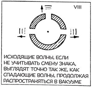 Гений. Жизнь и наука Ричарда Фейнмана