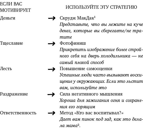 Just f*cking do it! Хватит мечтать – пришло время жить по-настоящему