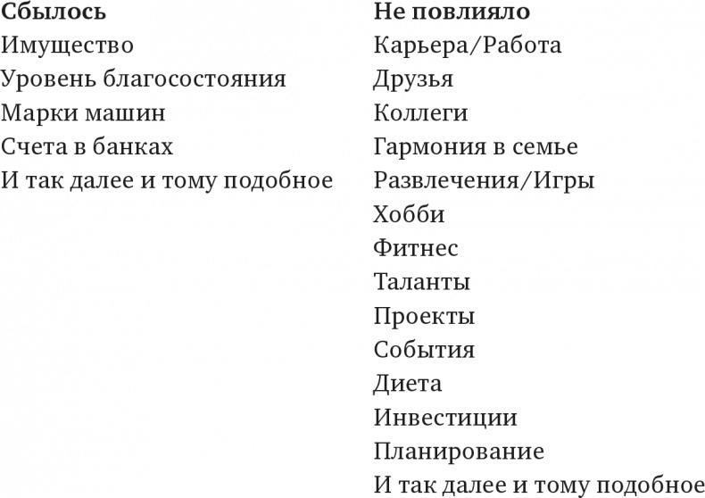 Иллюстрация к книге — Игра в матрицу. Как идти к свое мечте, не зацикливаясь на второстепенных мелочах [i_013.jpg]
