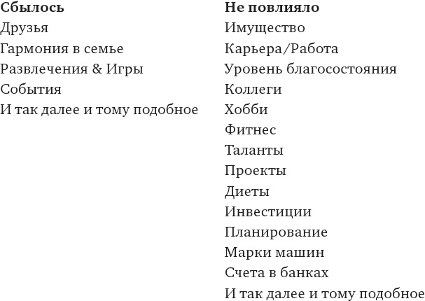 Иллюстрация к книге — Игра в матрицу. Как идти к свое мечте, не зацикливаясь на второстепенных мелочах [i_014.jpg]