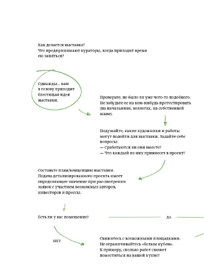 Иллюстрация к книге — Кто боится современного искусства? [i_014.jpg]