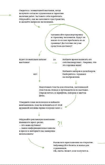 Иллюстрация к книге — Кто боится современного искусства? [i_016.jpg]