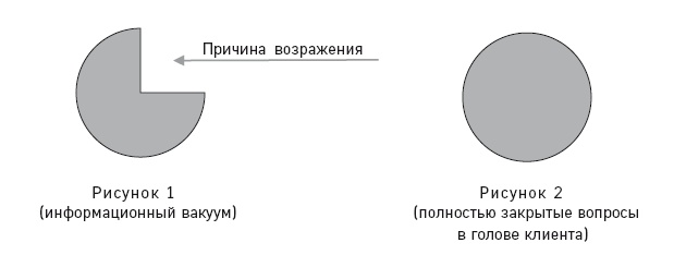 Отдел продаж по захвату рынка