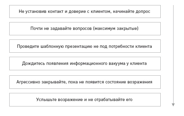 Отдел продаж по захвату рынка