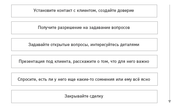 Отдел продаж по захвату рынка