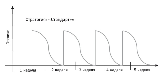 Отдел продаж по захвату рынка