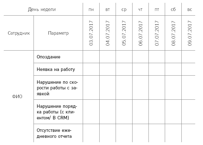 Отдел продаж по захвату рынка