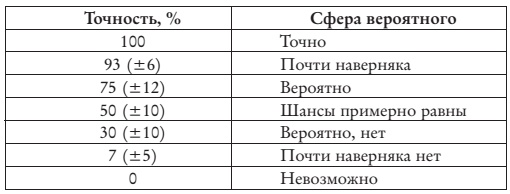 Иллюстрация к книге — Думай медленно – предсказывай точно. Искусство и наука предвидеть опасность [i_003.jpg]