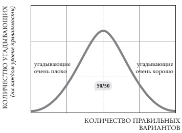Иллюстрация к книге — Думай медленно – предсказывай точно. Искусство и наука предвидеть опасность [i_008.jpg]