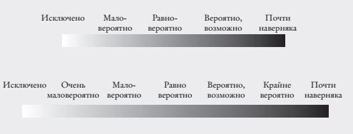 Иллюстрация к книге — Думай медленно – предсказывай точно. Искусство и наука предвидеть опасность [i_012.jpg]
