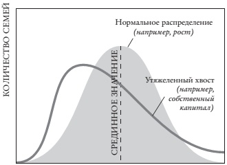 Иллюстрация к книге — Думай медленно – предсказывай точно. Искусство и наука предвидеть опасность [i_016.jpg]