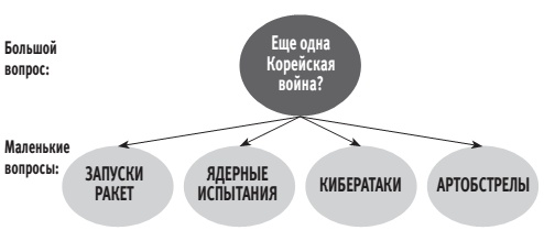 Иллюстрация к книге — Думай медленно – предсказывай точно. Искусство и наука предвидеть опасность [i_017.jpg]