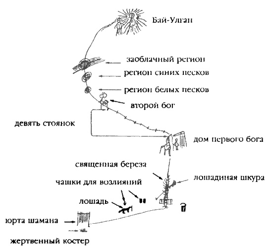 Иллюстрация к книге — Боги с небес [i_030.jpg]