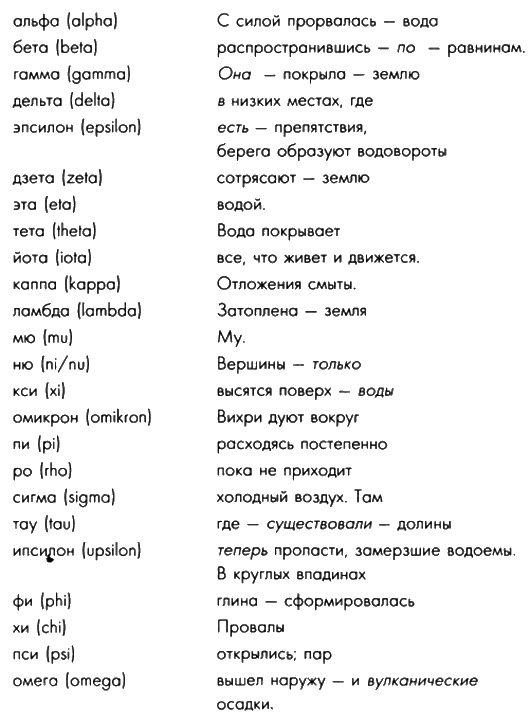 Иллюстрация к книге — Боги, построившие пирамиды. Египет до фараонов [i_044.jpg]