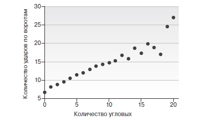 Иллюстрация к книге — Игра с числами. Виртуозные стратегии и тактики на футбольном поле [i_004.jpg]