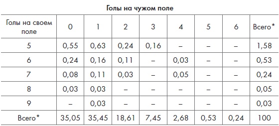 Иллюстрация к книге — Игра с числами. Виртуозные стратегии и тактики на футбольном поле [i_010.jpg]