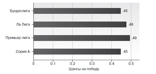 Иллюстрация к книге — Игра с числами. Виртуозные стратегии и тактики на футбольном поле [i_018.jpg]